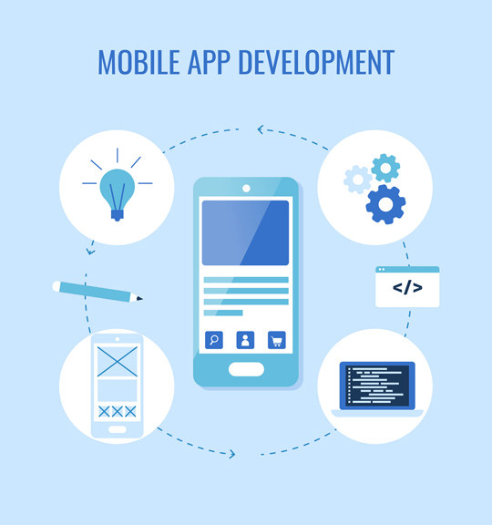 Why Go With Creating Hybrid Mobile Apps?